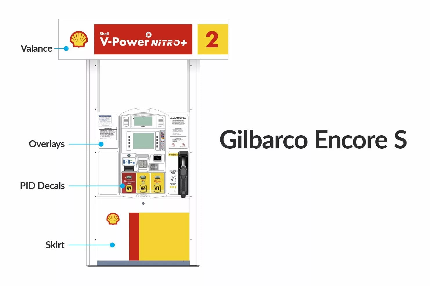 Gilbarco Encore S - Shell
